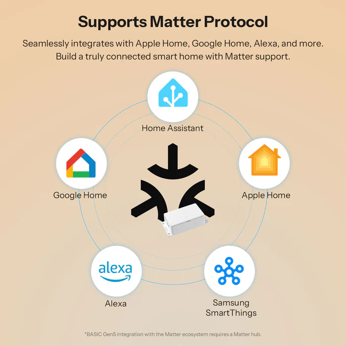 SONOFF Basic Gen5 Matter Over WiFi Smart Switch | BASIC-1GS
