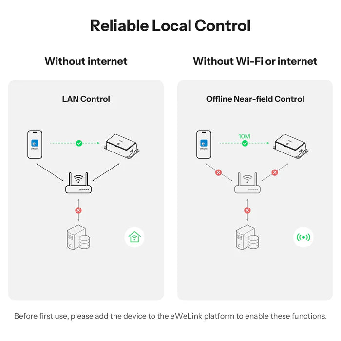 SONOFF Basic Gen5 Matter Over WiFi Smart Switch | BASIC-1GS