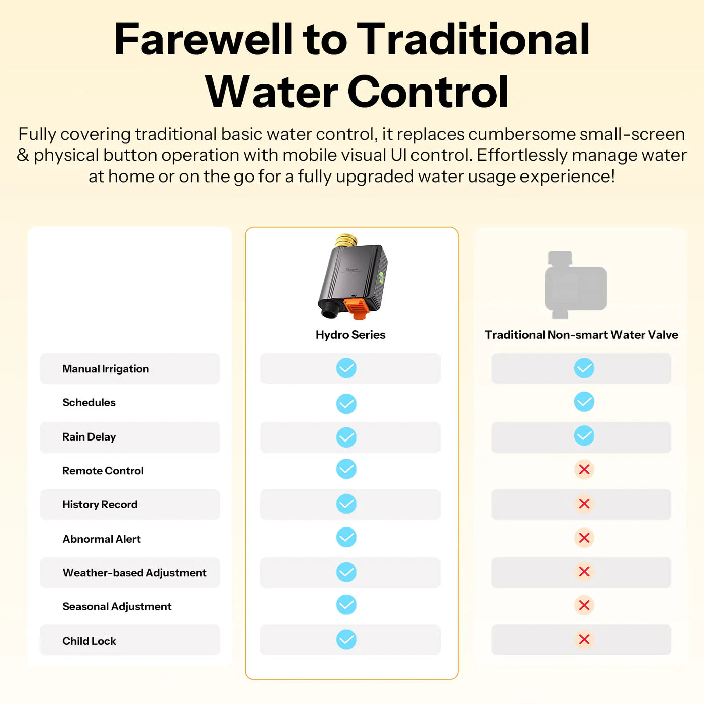 SONOFF Hydro Series Hydro ONE Zigbee Smart Water Valve With Flow Meter | SWV-ZFU/SWV-ZFE