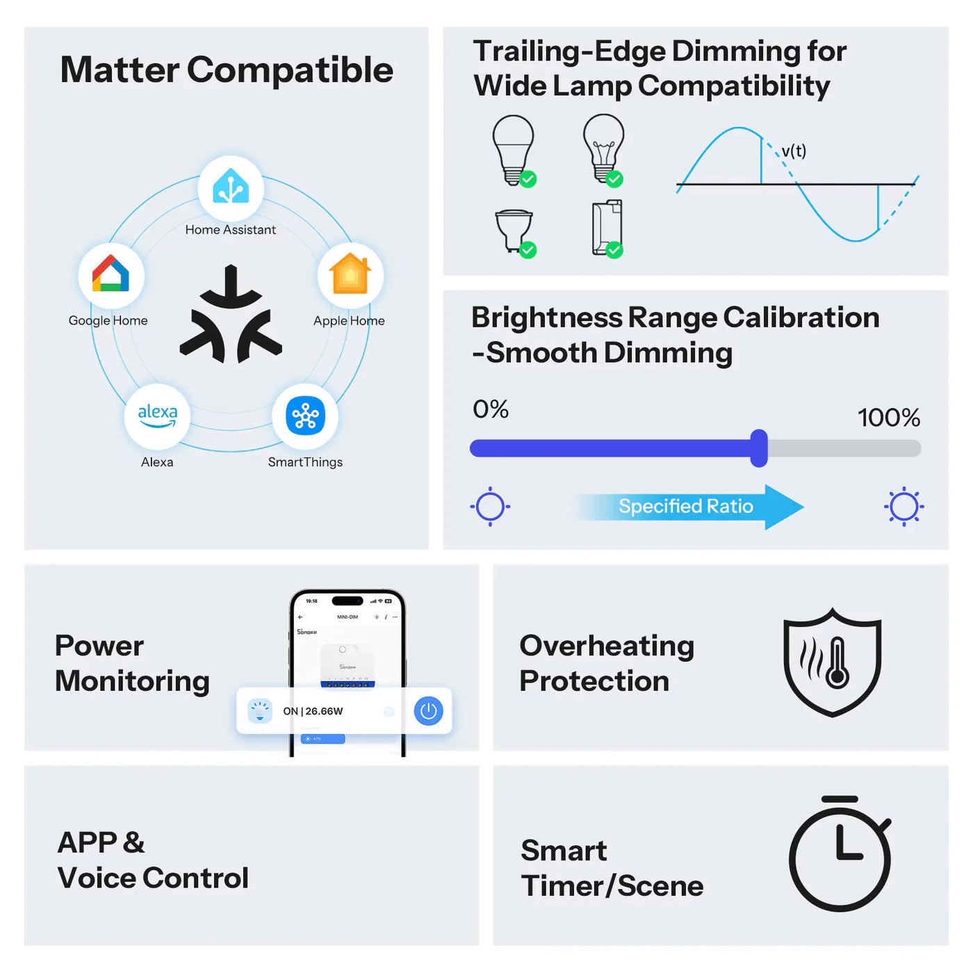SONOFF MINI Extreme Matter Over WiFi Dimmer Switch