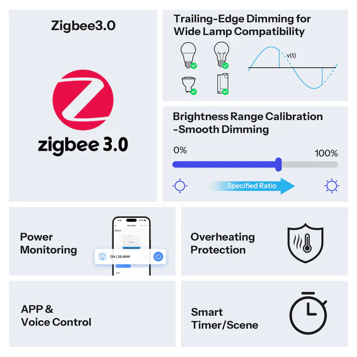 SONOFF MINI Extreme Zigbee Dimmer Switch  MINI-ZBDIM