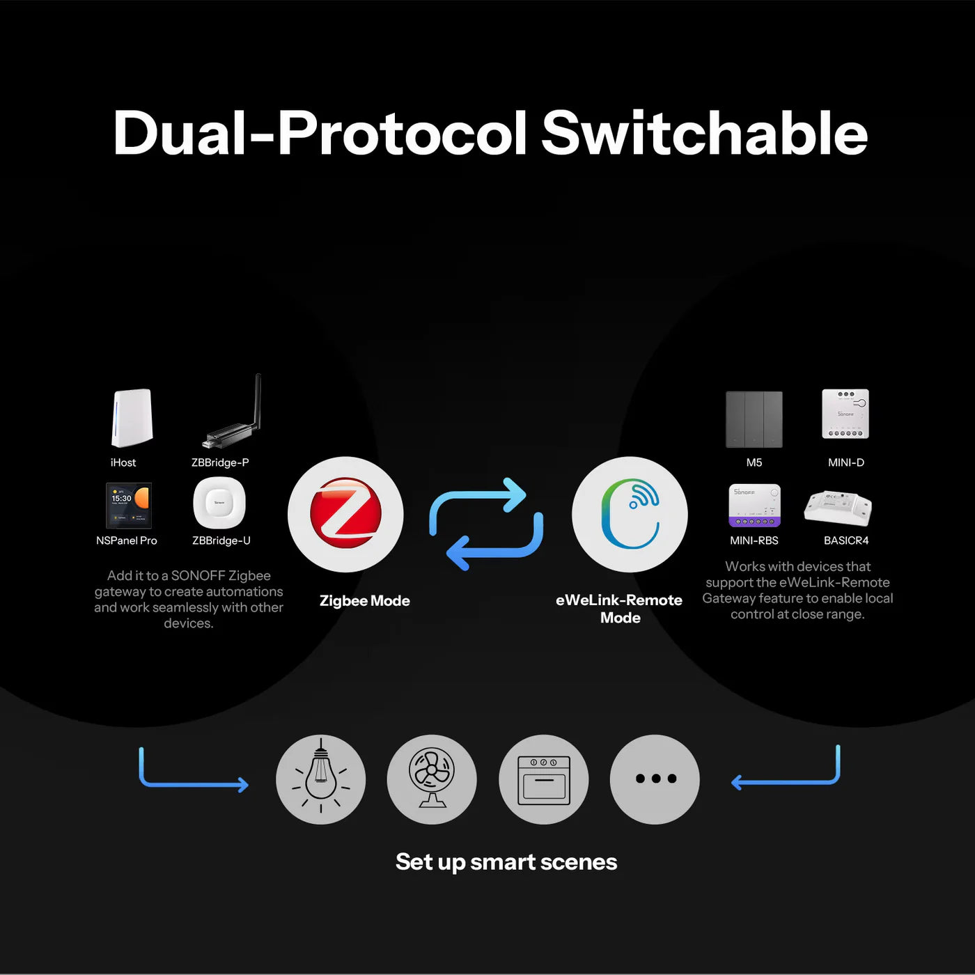SONOFF Orb 4-In-1 Zigbee Smart Scene Button