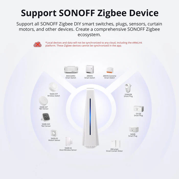 SONOFF iHost Smart Home Hub