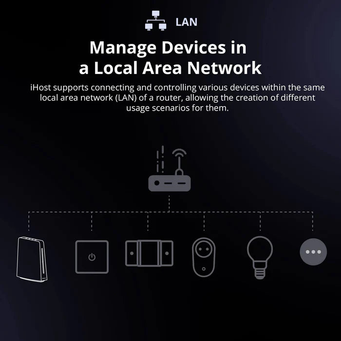 SONOFF iHost Smart Home Hub