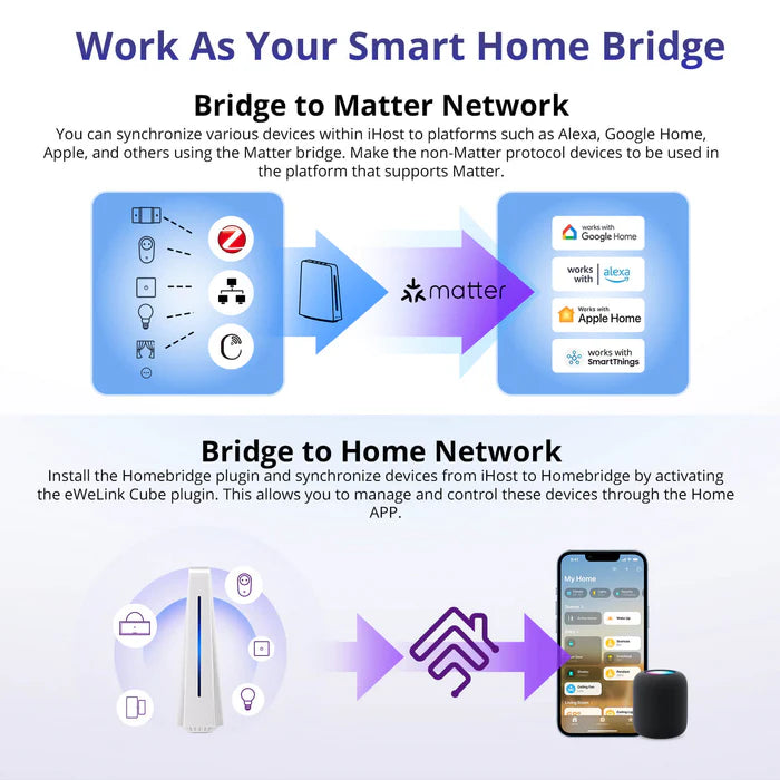 SONOFF iHost Smart Home Hub