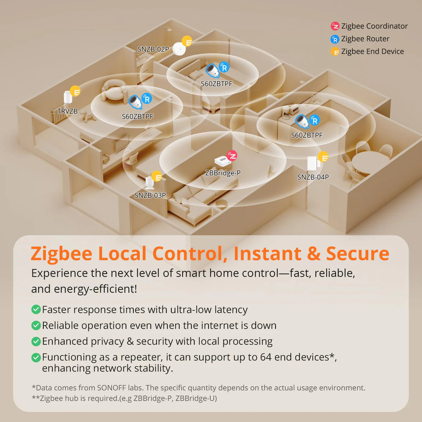 SONOFF iPlug Zigbee Smart Plug | S60 Series