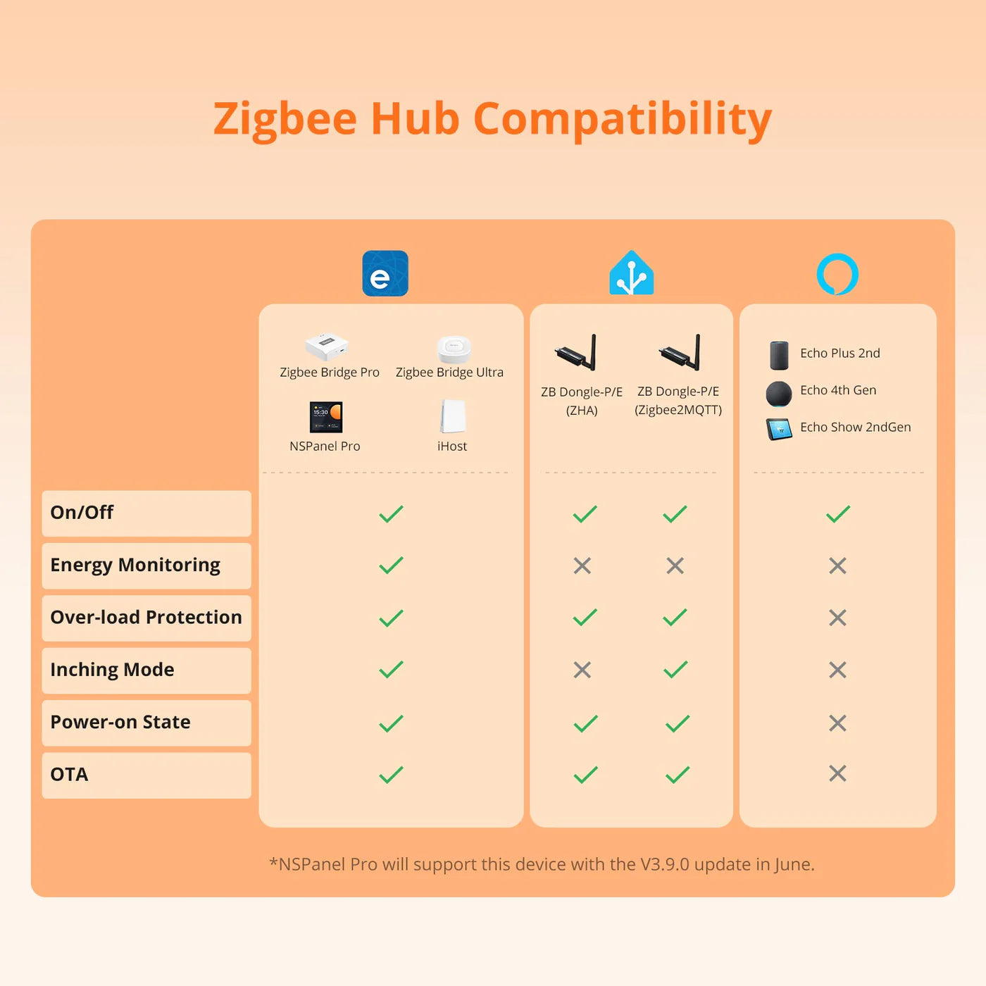 SONOFF iPlug Zigbee Smart Plug | S60 Series
