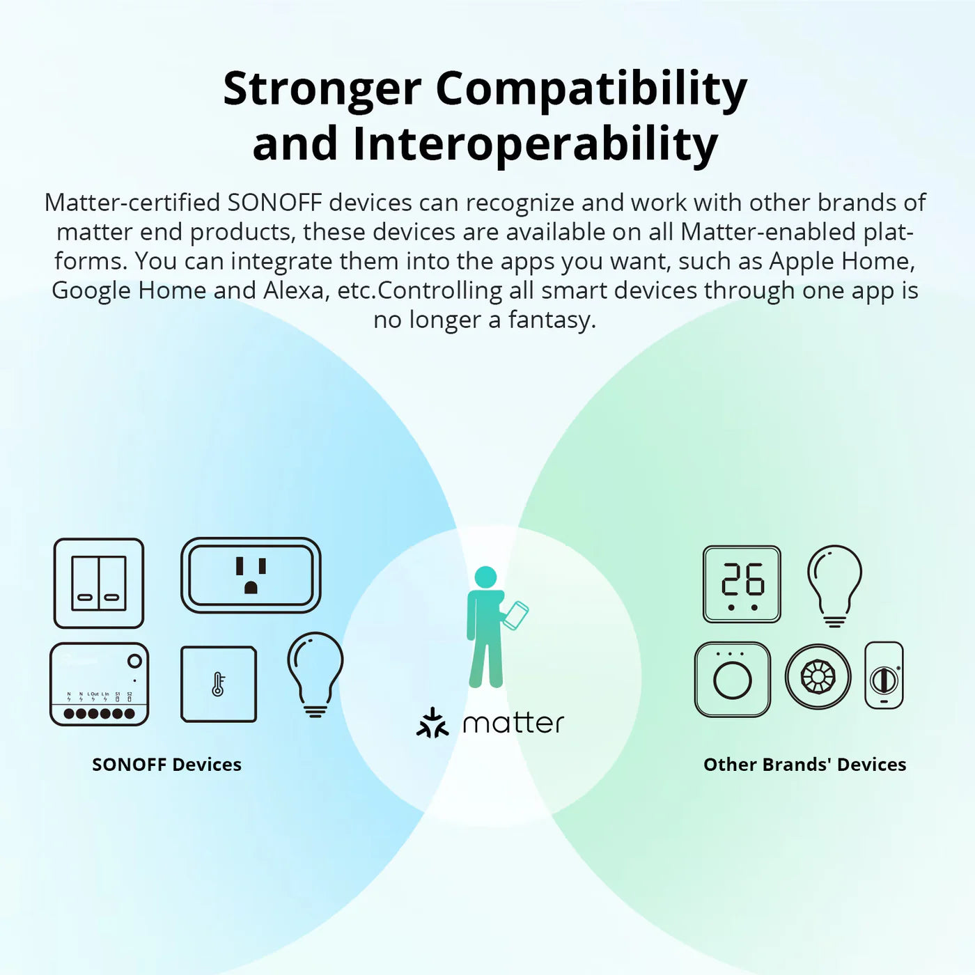SONOFF MINI Extreme Wi-Fi Smart Switch (Matter-enabled)