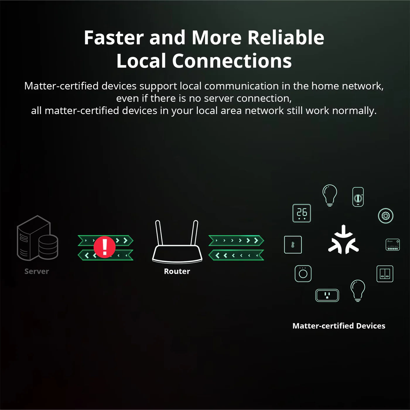 SONOFF MINI Extreme Wi-Fi Smart Switch (Matter-enabled)