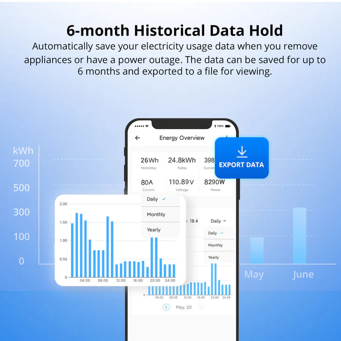 SONOFF POW Ring Smart Power Meter | POWCT