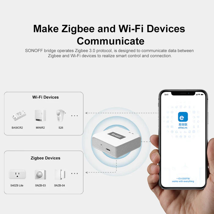 SONOFF Zigbee Bridge Pro | ZBBridge-P