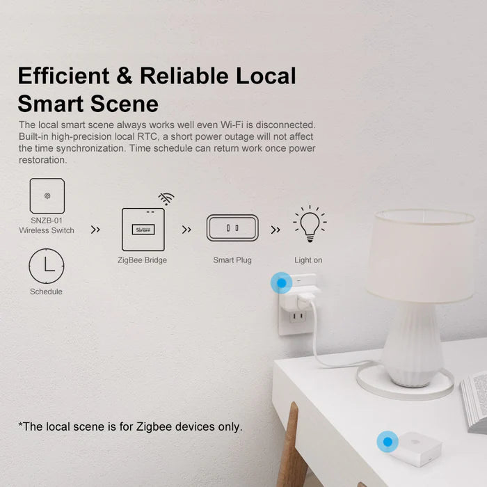 SONOFF Zigbee Bridge Pro | ZBBridge-P