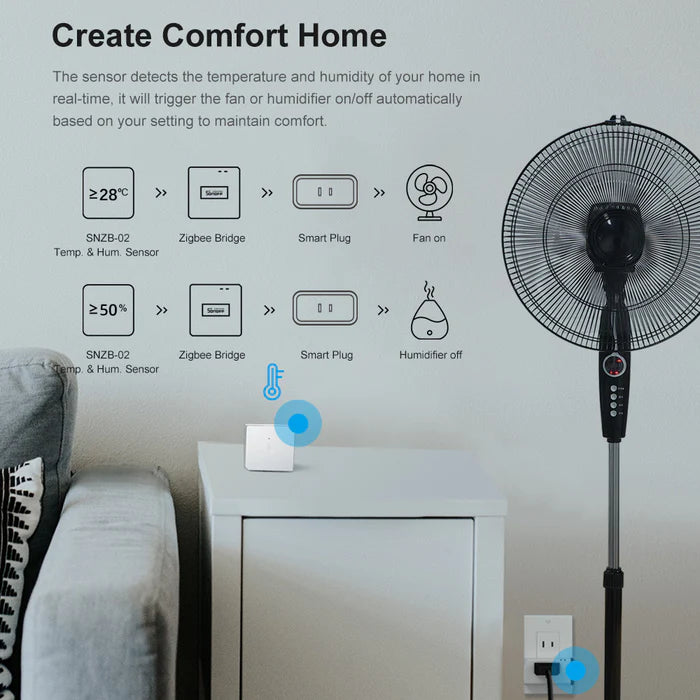 SONOFF Zigbee Bridge Pro | ZBBridge-P