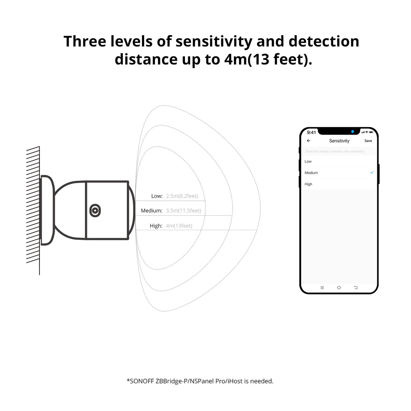 SONOFF Zigbee Human Presence Sensor | SNZB-06P