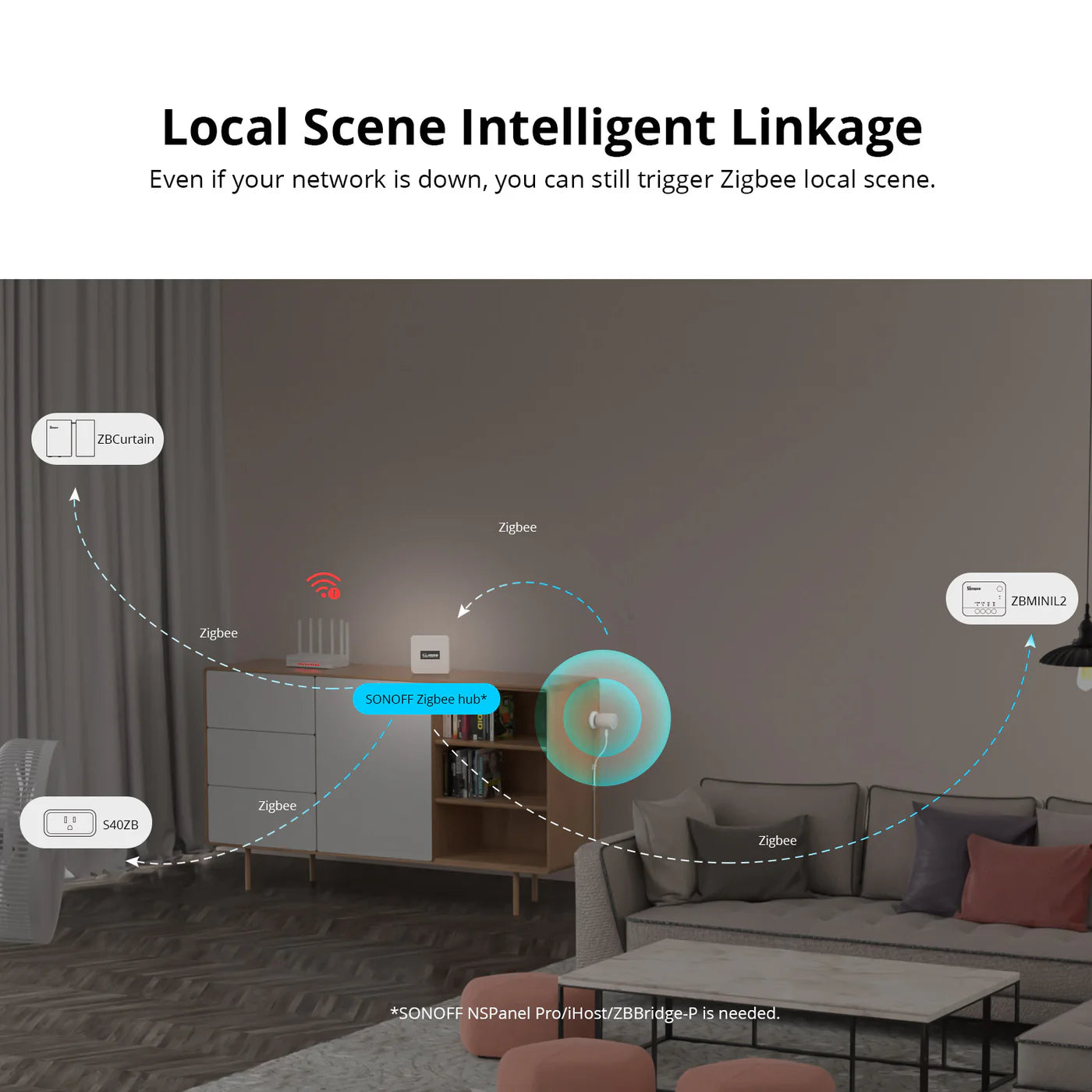 SONOFF Zigbee Human Presence Sensor | SNZB-06P